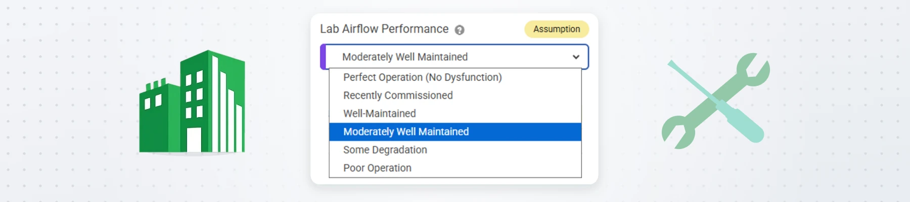 AIM Lab Airflow Performance setting with its six control-performance levels, between a lab building and recommissioning tools
