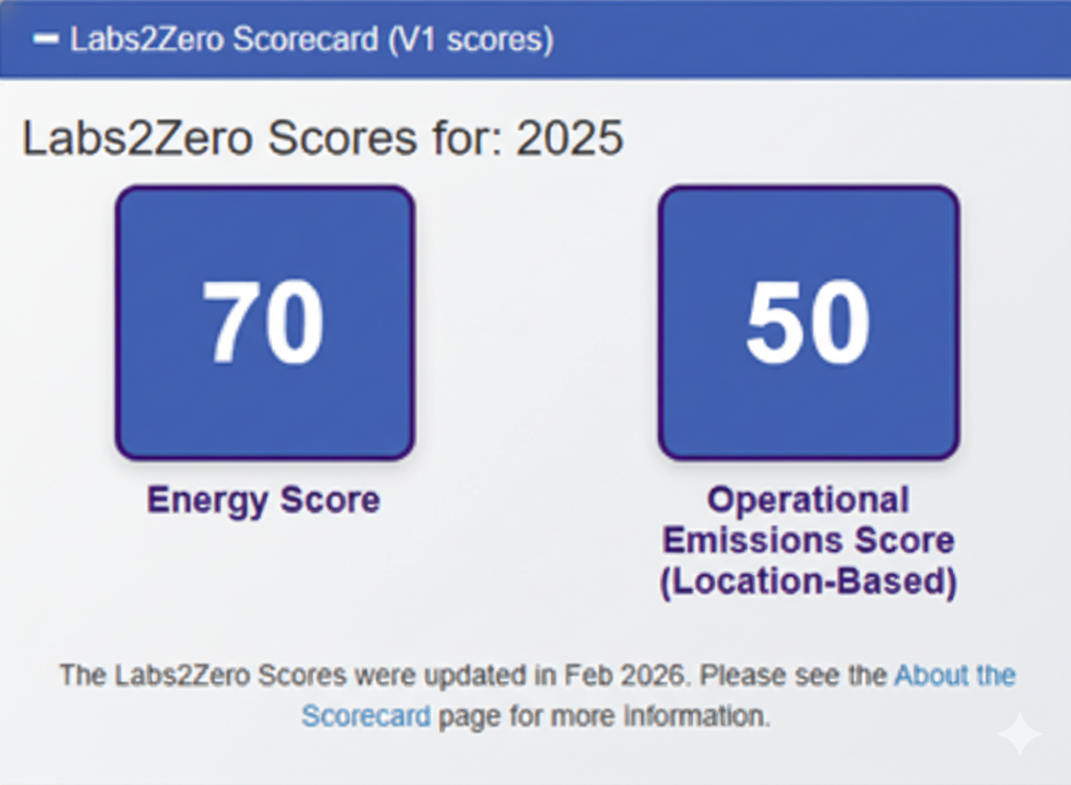 Labs2Zero Energy Score